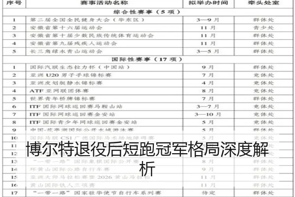 博尔特退役后短跑冠军格局深度解析